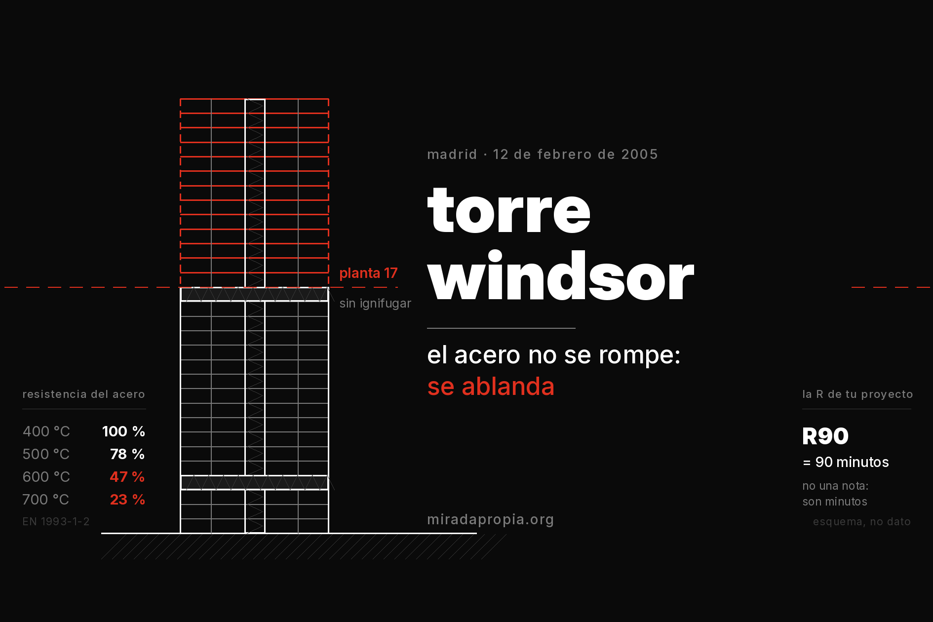 torre windsor: por qué el fuego tumbó una estructura que aguantaba perfectamente