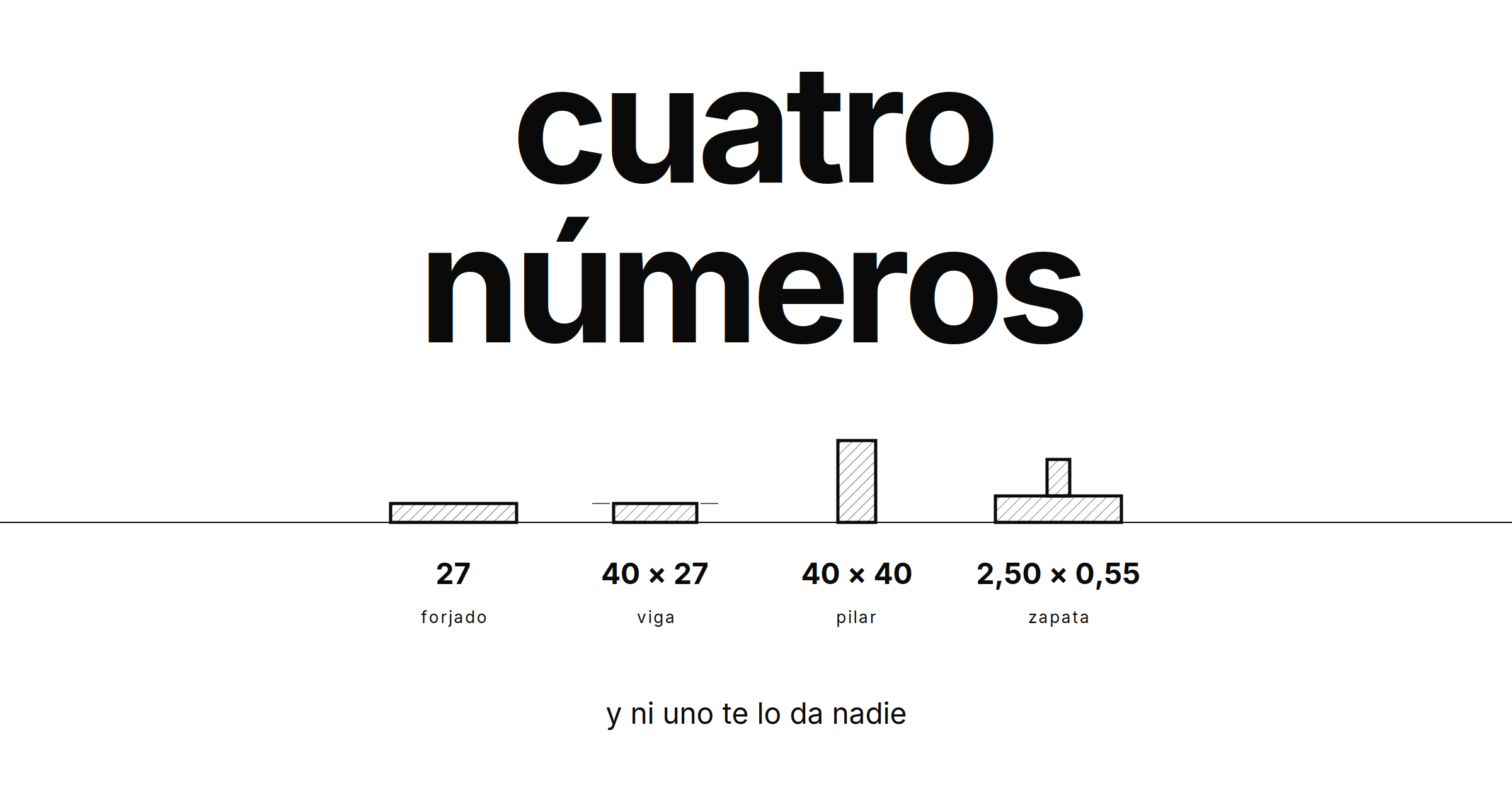 predimensionado de estructuras: el ejercicio resuelto